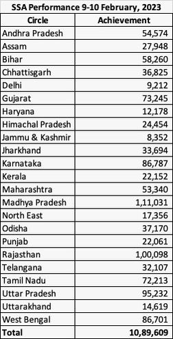 Sukanya Samriddhi Accounts