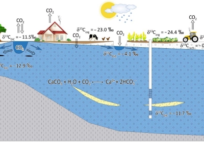  Groundwater Assessment Zones